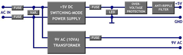 Commodore 128 Power Supply